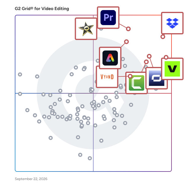 G2 Grid® for Video Editing Software plotting products by satisfaction and market presence