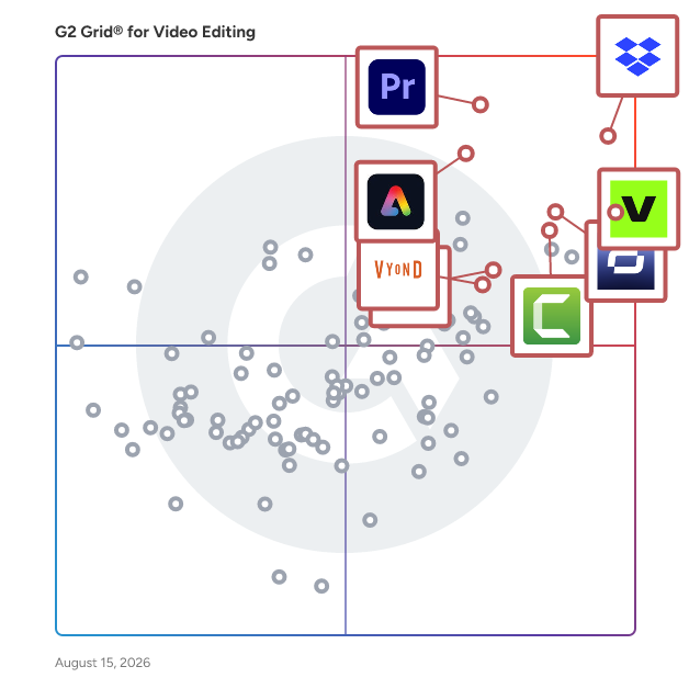 G2 Grid® for Video Editing Software plotting products by satisfaction and market presence