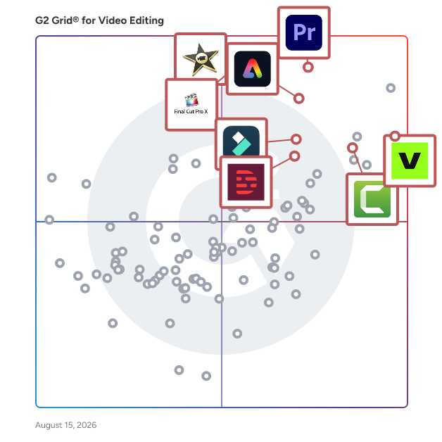 G2 Grid® for Video Content Creation in Video Editing Software, highlighting the products that define this theme