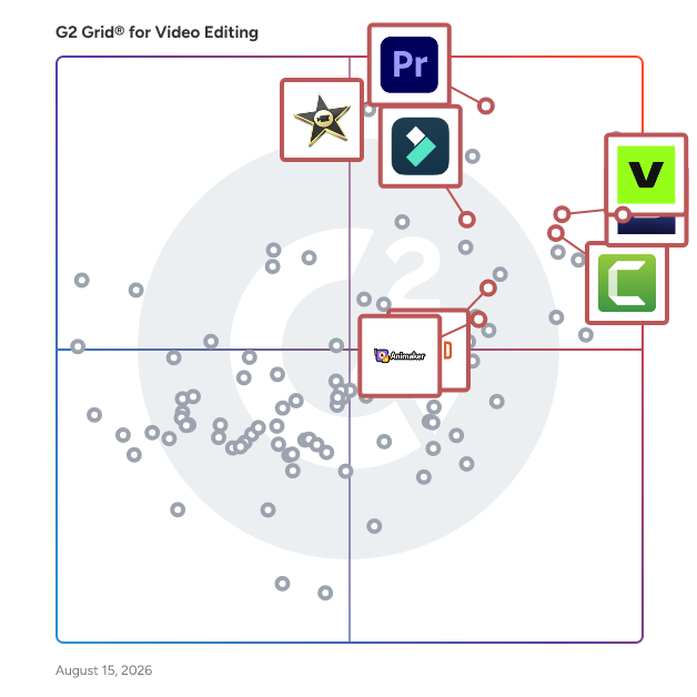G2 Grid® for Presentation in Video Editing Software, highlighting the products that define this theme