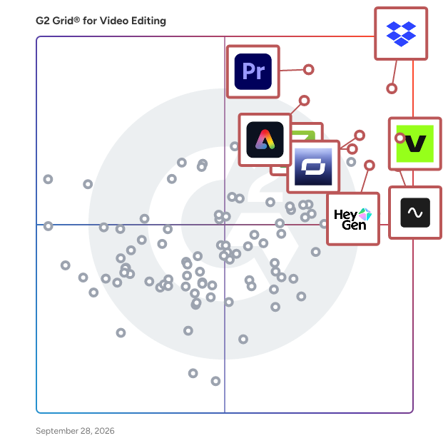 G2 Grid® for Video Editing Software plotting products by satisfaction and market presence