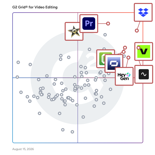 G2 Grid® for Video Editing Software plotting products by satisfaction and market presence