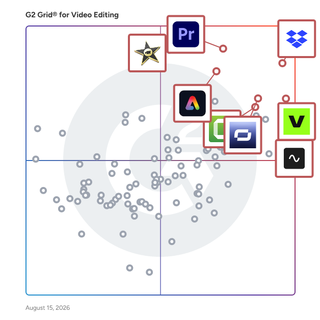G2 Grid® for Video Editing Software plotting products by satisfaction and market presence