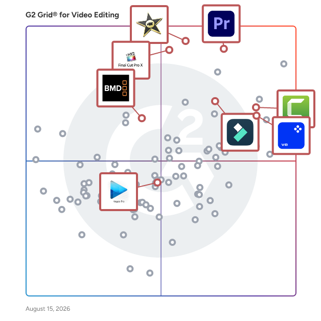 G2 Grid® for Video Editing in Video Editing Software, highlighting the products that define this theme