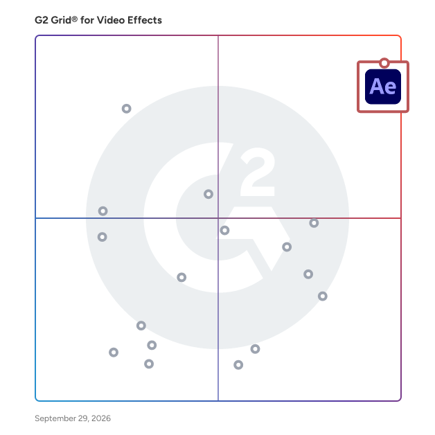 G2 Grid® for Video Effects Software plotting products by satisfaction and market presence