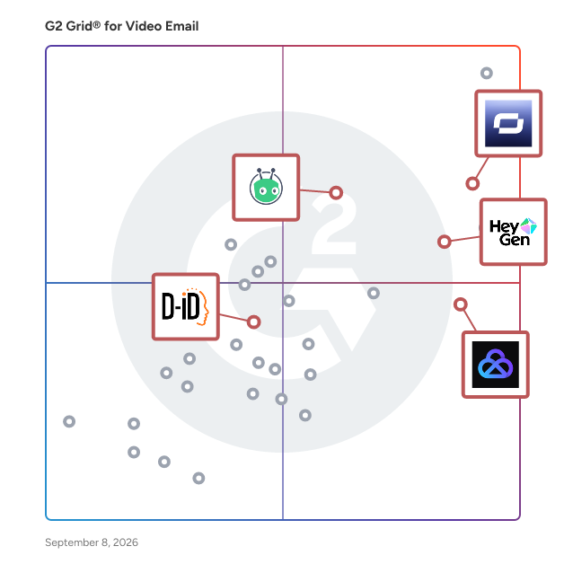 G2 Grid® for AI Avatars and Translation in Video Email Software, highlighting the products that define this theme
