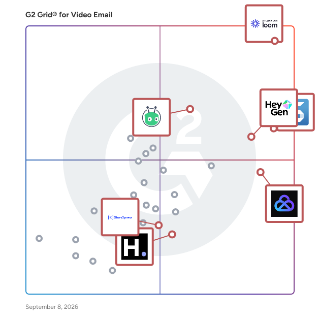 G2 Grid® for Screen and Video Capture in Video Email Software, highlighting the products that define this theme