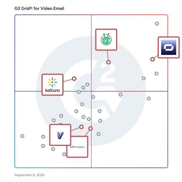 G2 Grid® for Video Hosting and CMS in Video Email Software, highlighting the products that define this theme