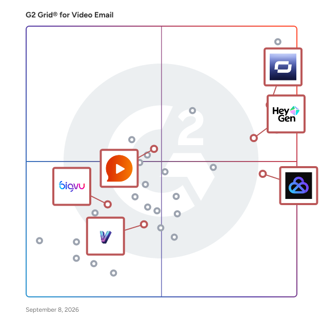 G2 Grid® for Video Editing in Video Email Software, highlighting the products that define this theme
