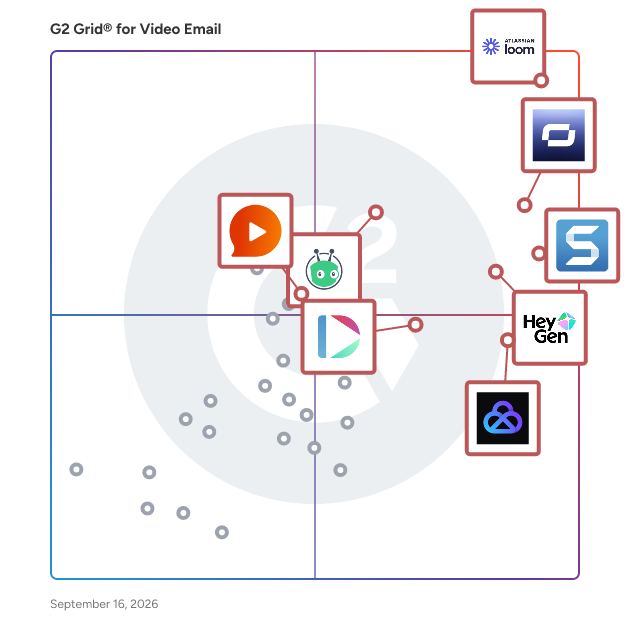 G2 Grid® for Video Email Software plotting products by satisfaction and market presence