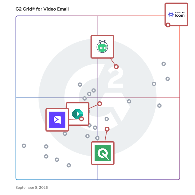 G2 Grid® for Video Communications in Video Email Software, highlighting the products that define this theme
