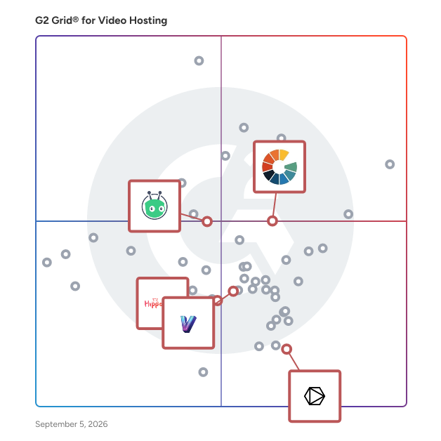 G2 Grid® for AI Video Generation in Video Hosting Platforms, highlighting the products that define this theme