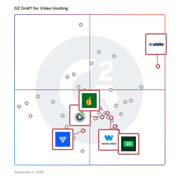 G2 Grid® for Video Marketing in Video Hosting Platforms, highlighting the products that define this theme