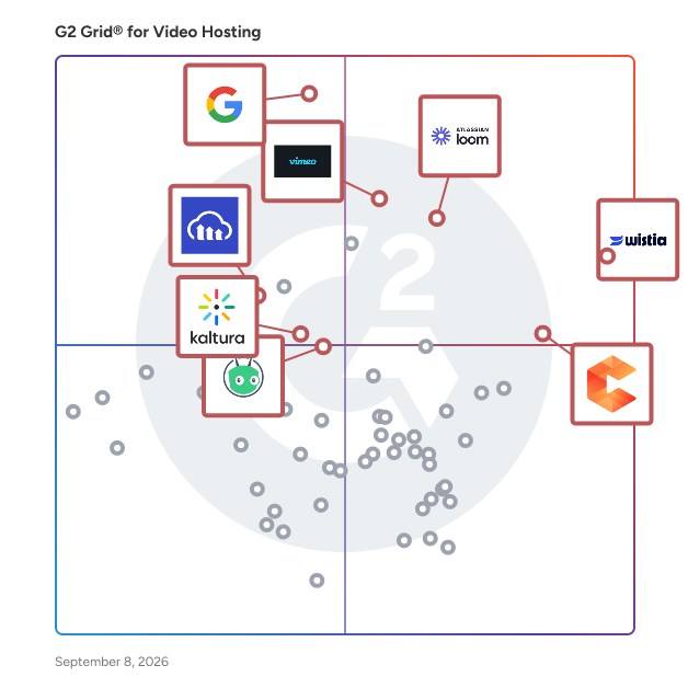 G2 Grid® for Video Hosting Platforms plotting products by satisfaction and market presence