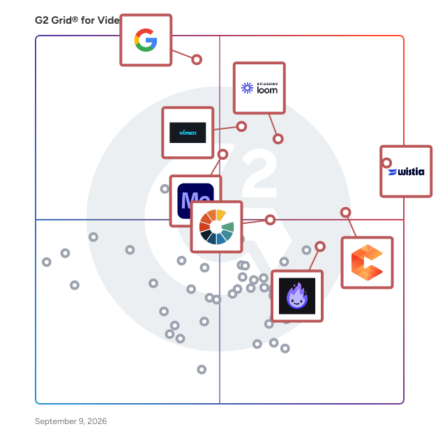 G2 Grid® for Video Hosting Platforms plotting products by satisfaction and market presence