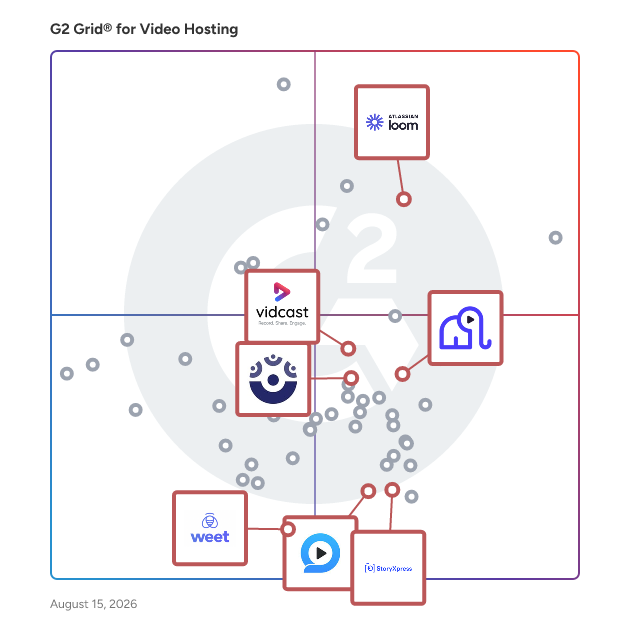 G2 Grid® for Screen and Video Capture in Video Hosting Platforms, highlighting the products that define this theme