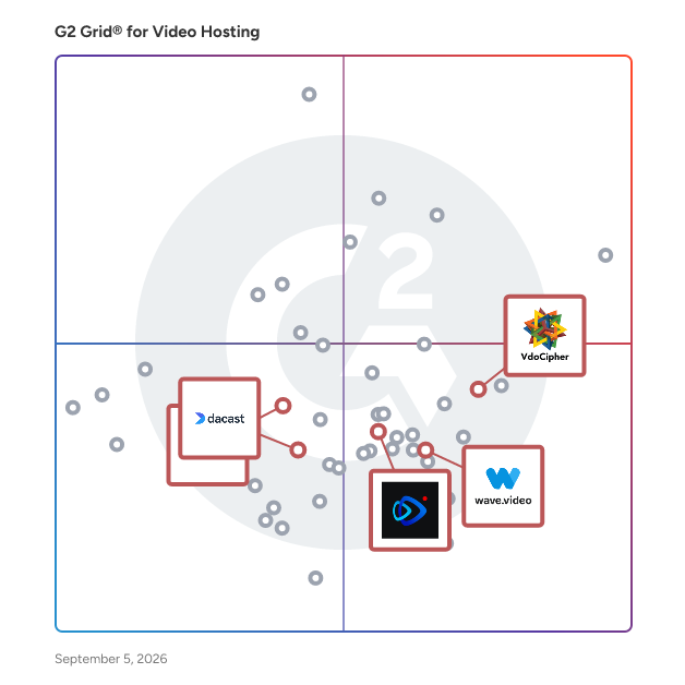 G2 Grid® for Live Streaming Platforms in Video Hosting Platforms, highlighting the products that define this theme