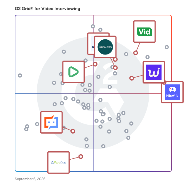 G2 Grid® for One-Way Video Interviews in Video Interviewing Software, highlighting the products that define this theme