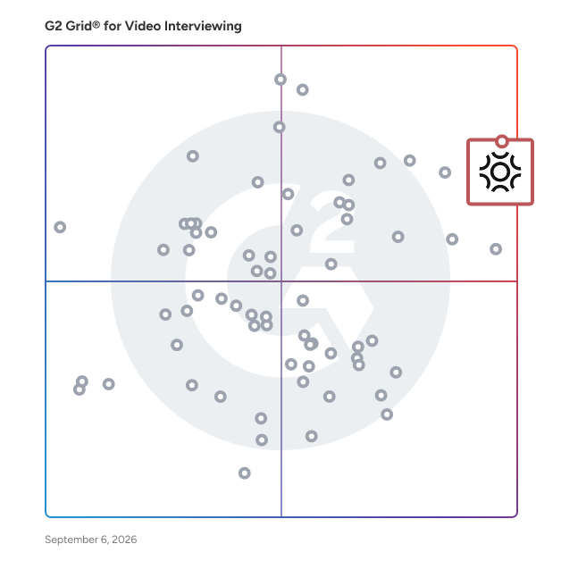 G2 Grid® for Video Interviewing Software plotting products by satisfaction and market presence