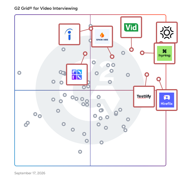 G2 Grid® for Video Interviewing Software plotting products by satisfaction and market presence