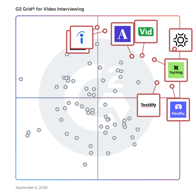 G2 Grid® for Video Interviewing Software plotting products by satisfaction and market presence