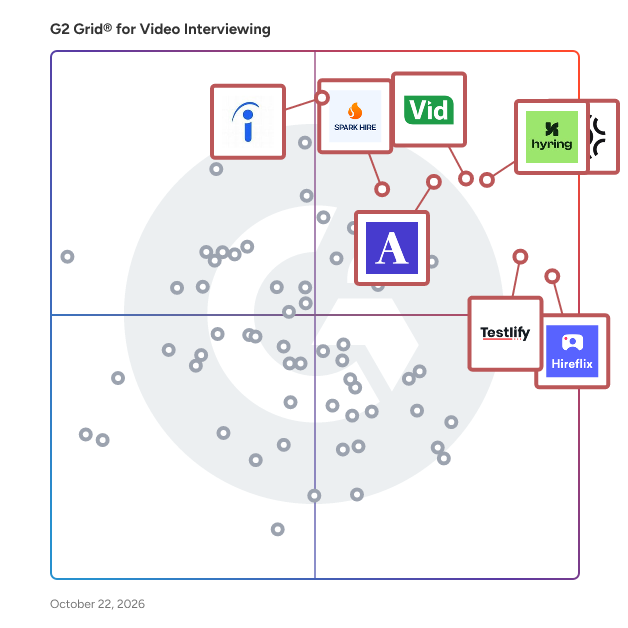 G2 Grid® for Video Interviewing Software plotting products by satisfaction and market presence