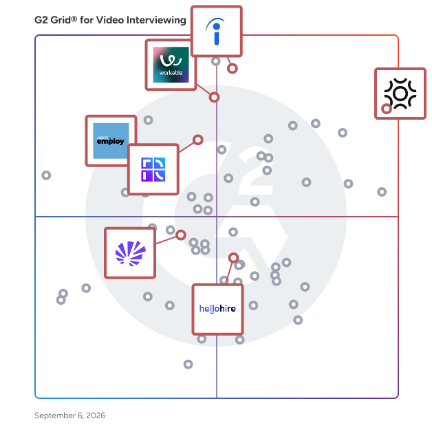G2 Grid® for Candidate Relationship Management in Video Interviewing Software, highlighting the products that define this theme