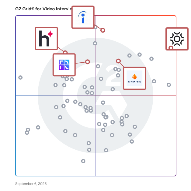 G2 Grid® for Recruiting Automation in Video Interviewing Software, highlighting the products that define this theme