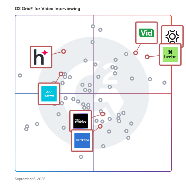 G2 Grid® for AI Interview Agents in Video Interviewing Software, highlighting the products that define this theme