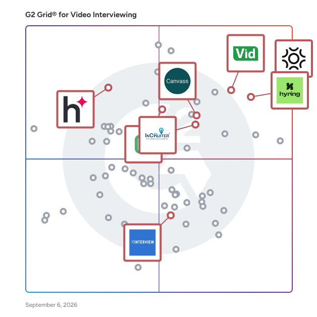 G2 Grid® for AI-Powered Video Interviews in Video Interviewing Software, highlighting the products that define this theme