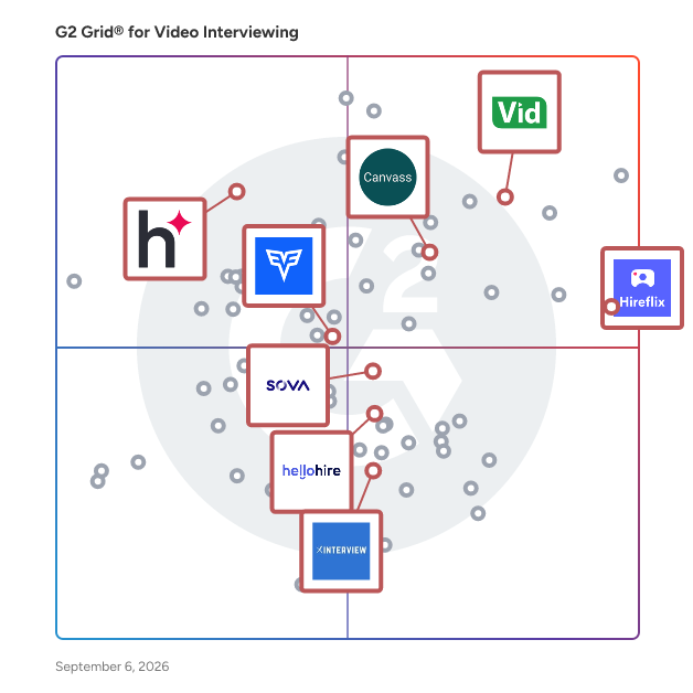 G2 Grid® for Interview Scheduling and Management in Video Interviewing Software, highlighting the products that define this theme