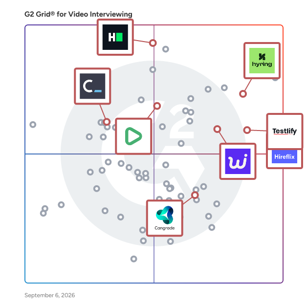 G2 Grid® for Talent Assessment Platforms in Video Interviewing Software, highlighting the products that define this theme