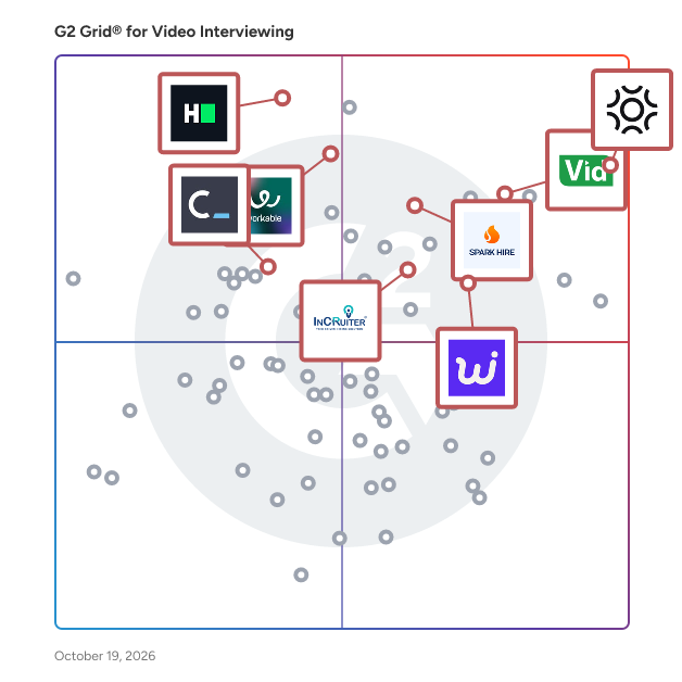 G2 Grid® for Video Interviewing Software plotting products by satisfaction and market presence