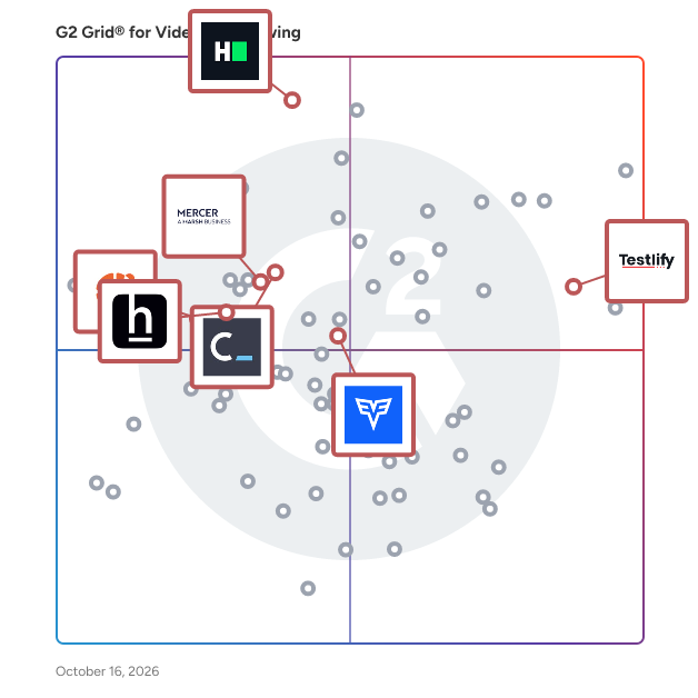 G2 Grid® for Technical Skills Screening in Video Interviewing Software, highlighting the products that define this theme