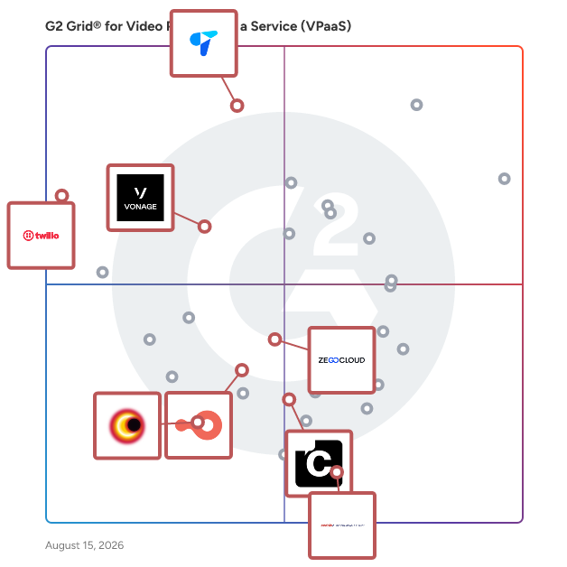 G2 Grid® for Communication Platform in Video Platform as a Service (VPaaS) Software, highlighting the products that define this theme