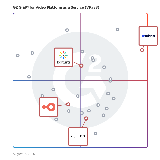 G2 Grid® for Virtual Events in Video Platform as a Service (VPaaS) Software, highlighting the products that define this theme