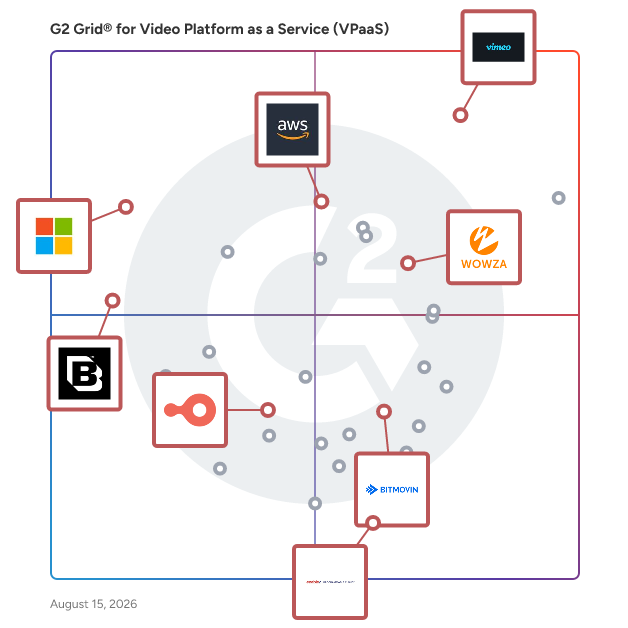 G2 Grid® for Live Streaming in Video Platform as a Service (VPaaS) Software, highlighting the products that define this theme