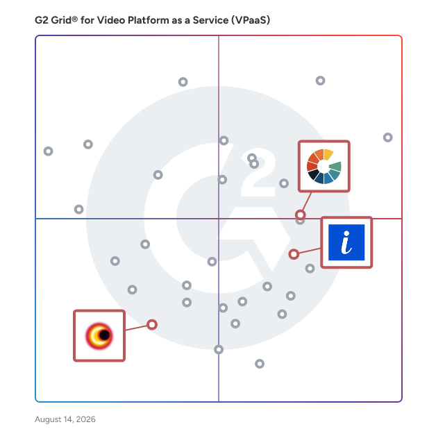 G2 Grid® for Content Delivery Networks in Video Platform as a Service (VPaaS) Software, highlighting the products that define this theme