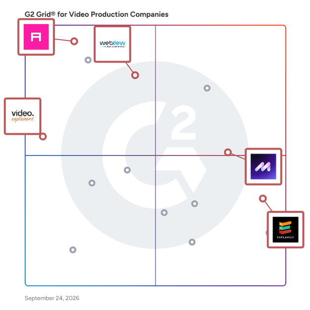 G2 Grid® for Animation Videos in Video Production Companies , highlighting the products that define this theme
