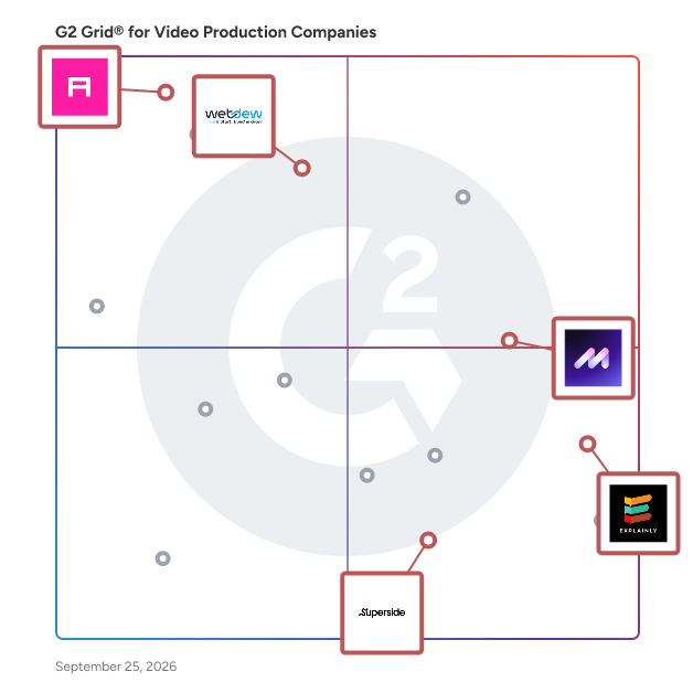 G2 Grid® for Creative Strategy and Production in Video Production Companies , highlighting the products that define this theme