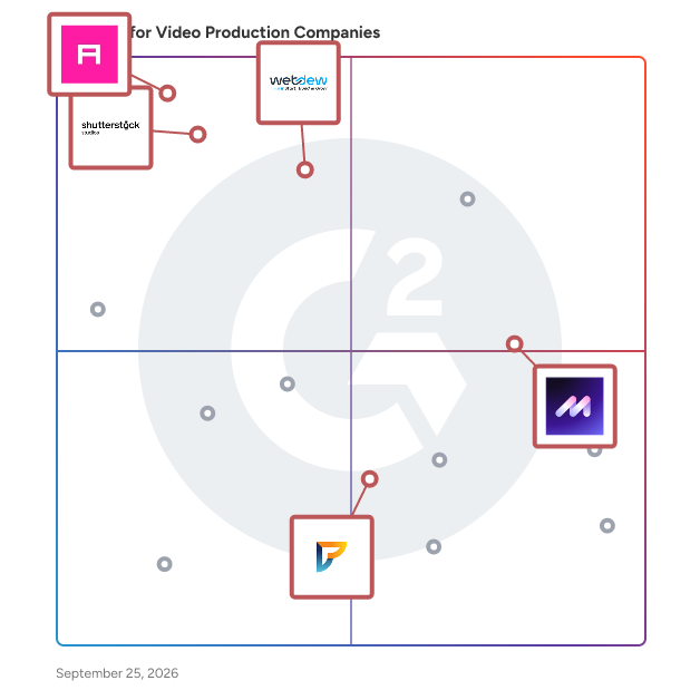 G2 Grid® for Video Production Services in Video Production Companies , highlighting the products that define this theme