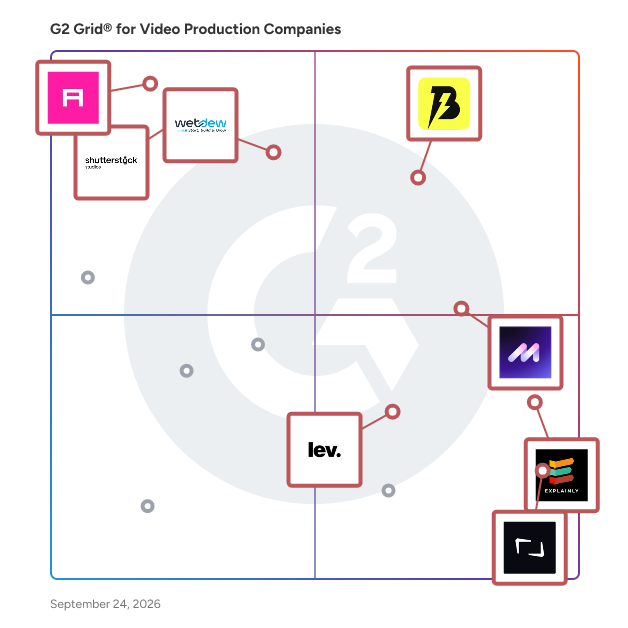 G2 Grid® for Video Production Companies plotting products by satisfaction and market presence