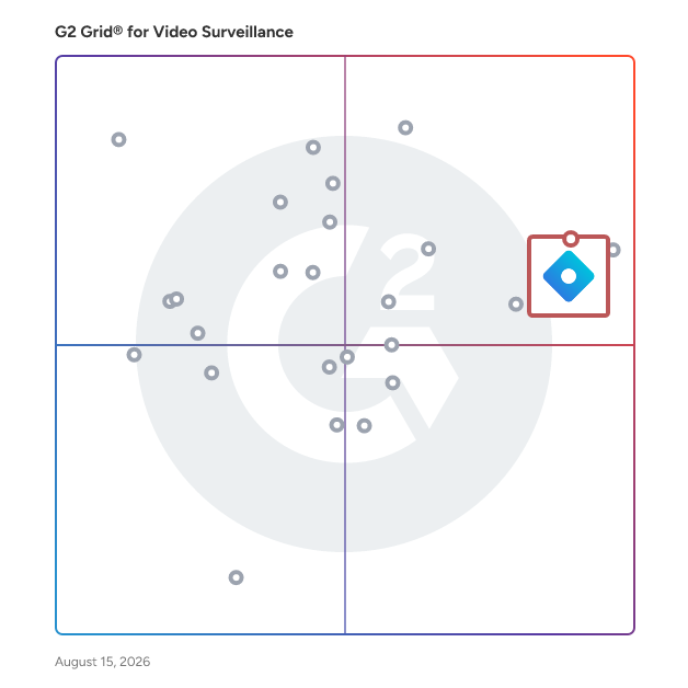 G2 Grid® for Video Surveillance Software plotting products by satisfaction and market presence