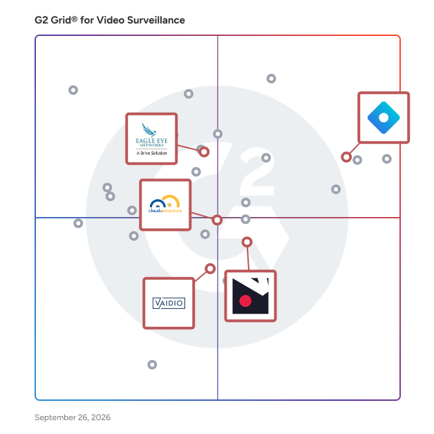 G2 Grid® for Cloud-Based VMS in Video Surveillance Software, highlighting the products that define this theme