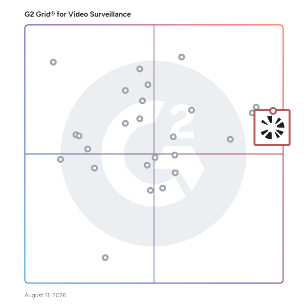 G2 Grid® for Video Surveillance Software plotting products by satisfaction and market presence