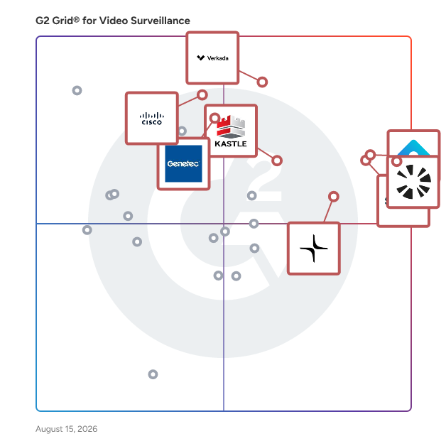 G2 Grid® for Video Surveillance Software plotting products by satisfaction and market presence