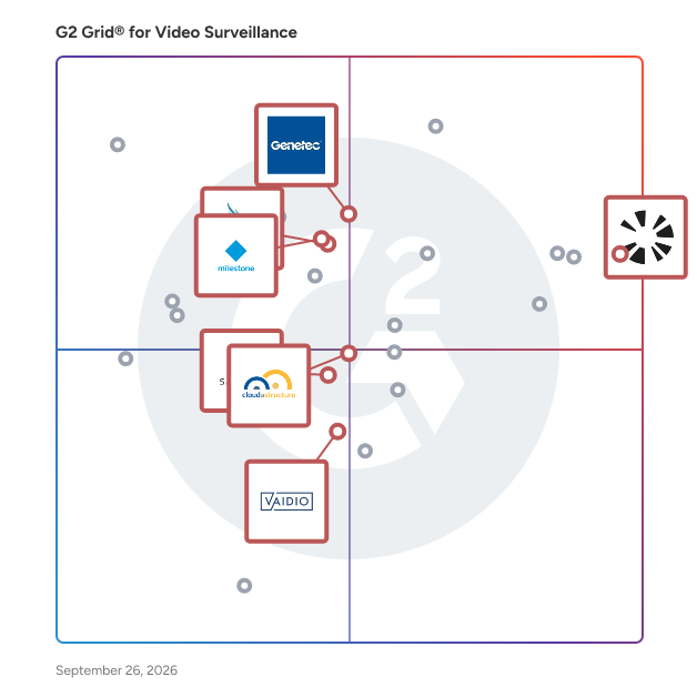 G2 Grid® for Open Platform Security in Video Surveillance Software, highlighting the products that define this theme