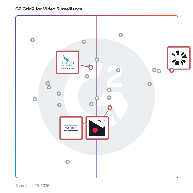 G2 Grid® for Privacy and Compliance in Video Surveillance Software, highlighting the products that define this theme