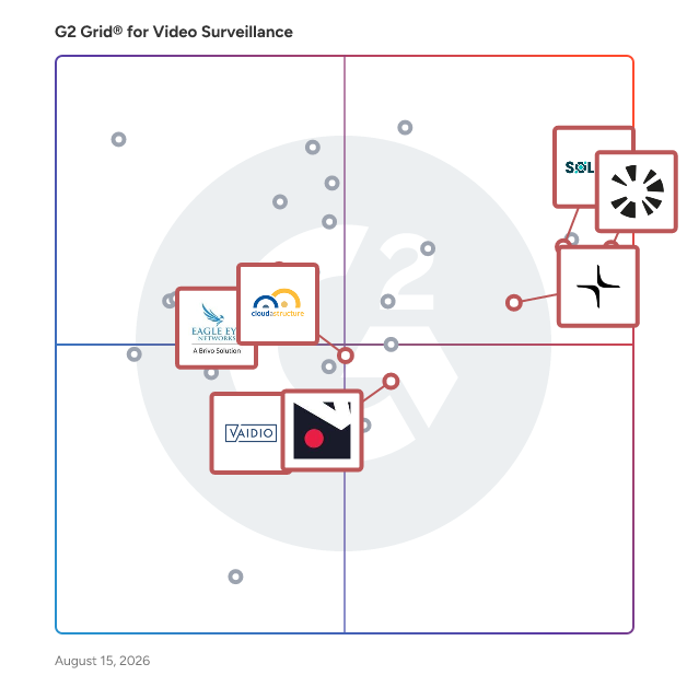 G2 Grid® for Remote Monitoring in Video Surveillance Software, highlighting the products that define this theme