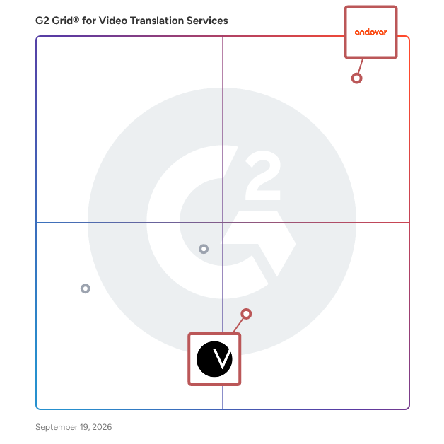 G2 Grid® for AI-Powered Translation in Video Translation Services, highlighting the products that define this theme